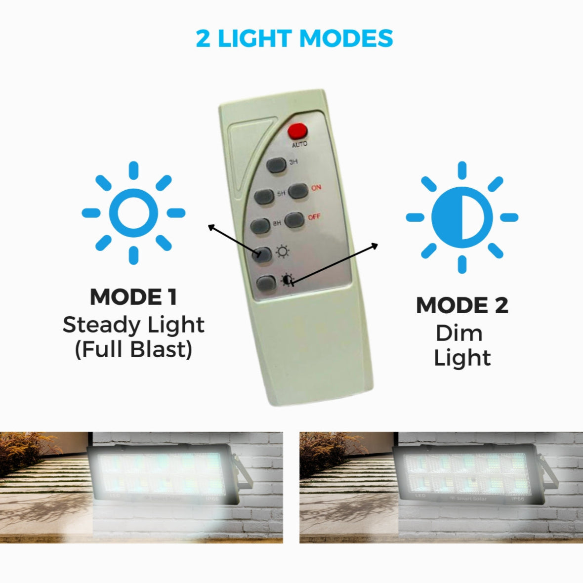 Smart Solar Waterproof LED Lamp