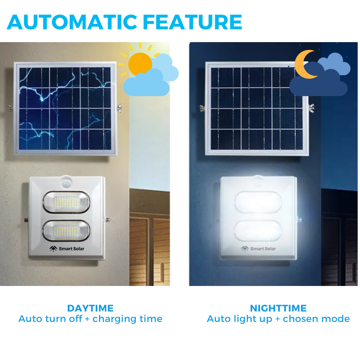 SMART SOLAR Industrial Floodlight with Motion Sensor