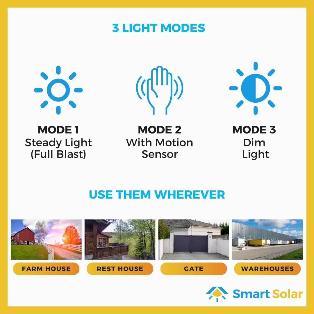 Buy 2 Take 2 15 Watts Solar LED Wall Lamp with Motion Sensor
