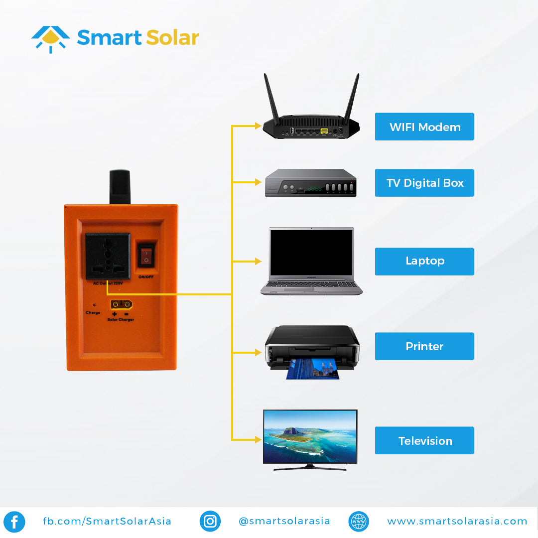 SMART SOLAR Poratble Generator with AC Output – Smart Solar Asia