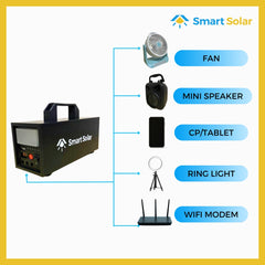 75 Watts Smart Solar Portable Black Generator with Mini Fan