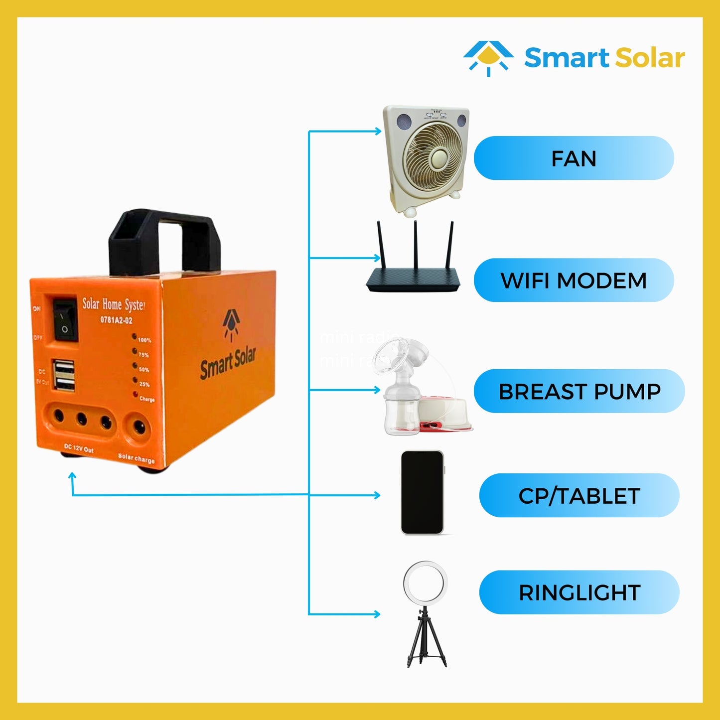 75 watts Smart Solar Portable Generator