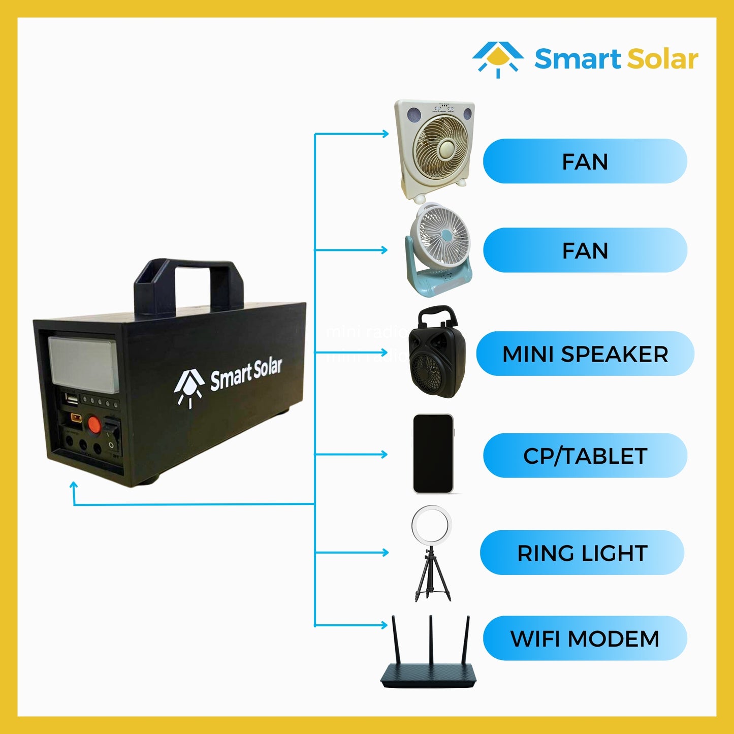 75 Watts Smart Solar Portable Black Generator with Square Fan