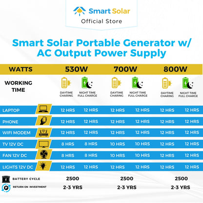 Smart Solar Portable Generator 220V with AC Output