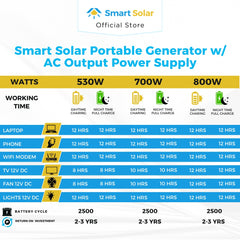 800watts SMART SOLAR Portable Generator with AC Output