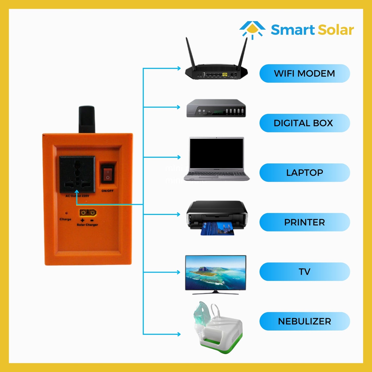 700watts SMART SOLAR Portable Generator With AC Output